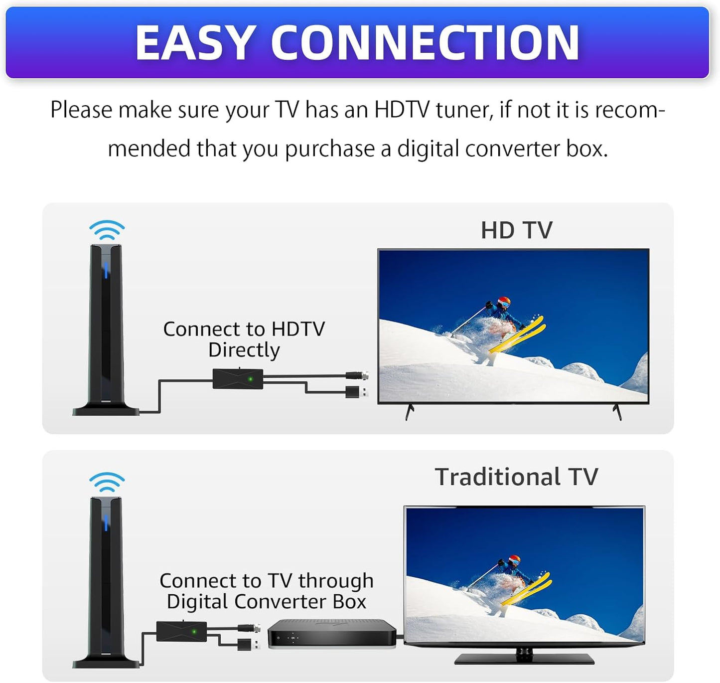 2025 Indoor Digital TV Antenna – 360° Long Range HDTV with 3M Base (7.0 in)